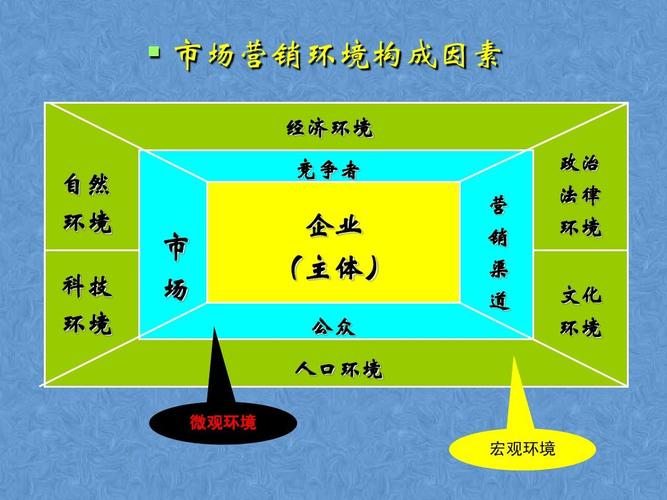 分析市场营销环境对企业营销有何重要意义？