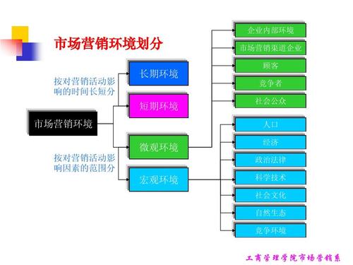 企业分析市场营销环境的意义有哪些？