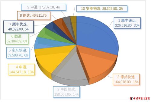 快递公司属于什么行业？