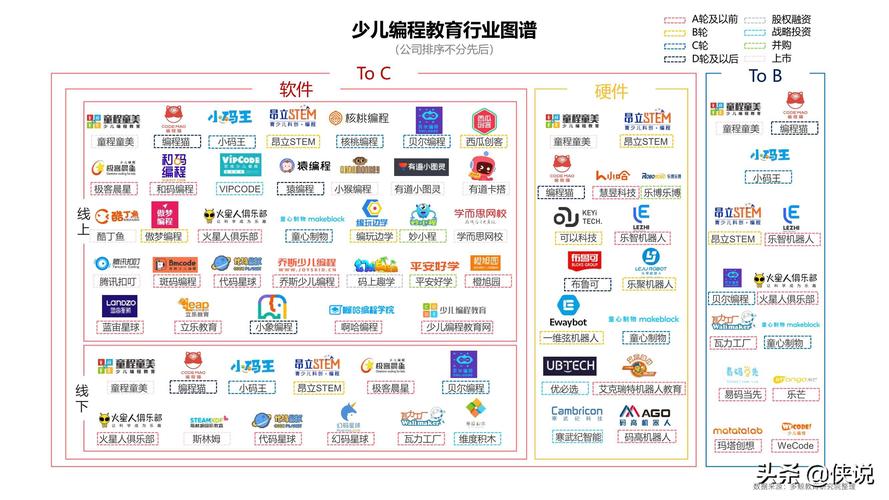 少儿编程目前品牌排行怎么样？