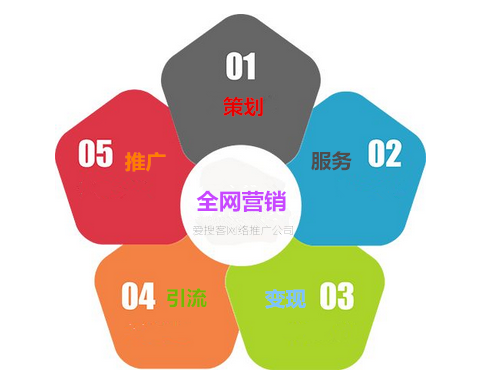 网站114做推广怎么样.今天被他们业务员说的心动，做两个月500元，有谁做过怎样？