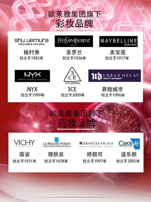 欧莱雅旗下品牌一览表是怎样的？