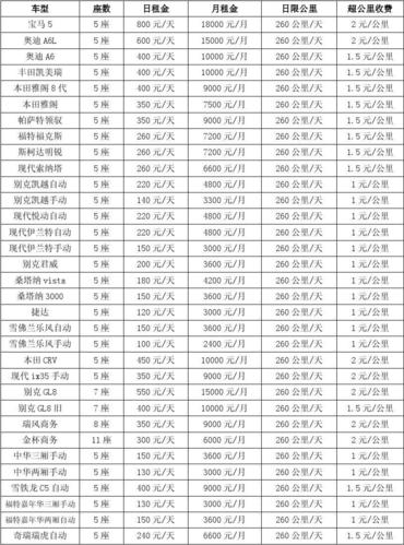 2020租车价目表内容是什么样的？