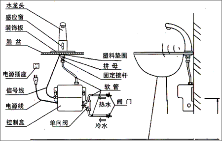 加热水龙头原理与特点介绍