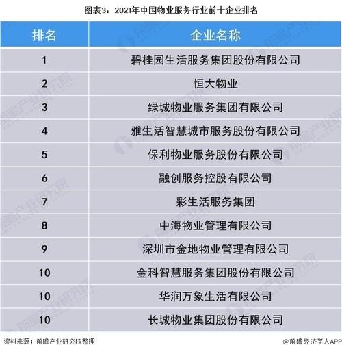 中国物业公司排名前10是那些？
