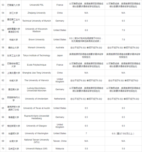 上海雅思机构排行榜