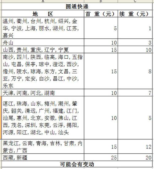 圆通快递怎么算运费？