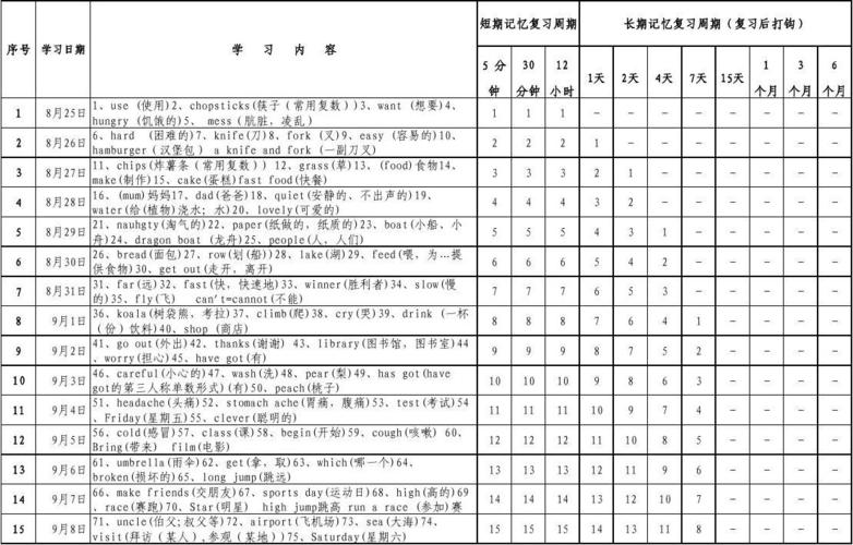 艾宾浩斯，是英语字典吗？我学傻瓜英语里面有艾宾浩斯啊！