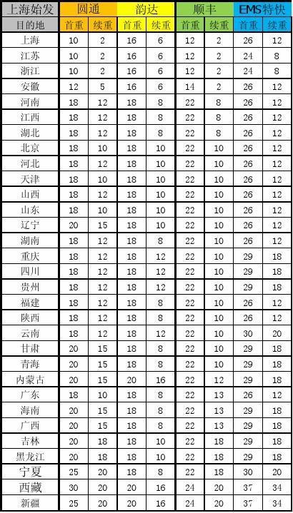 圆通快递运费计算