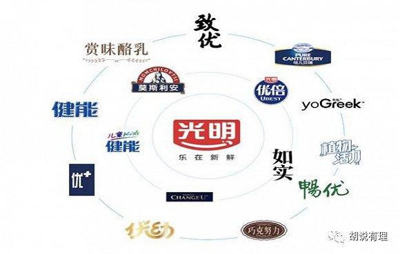 光明乳业实力如何？