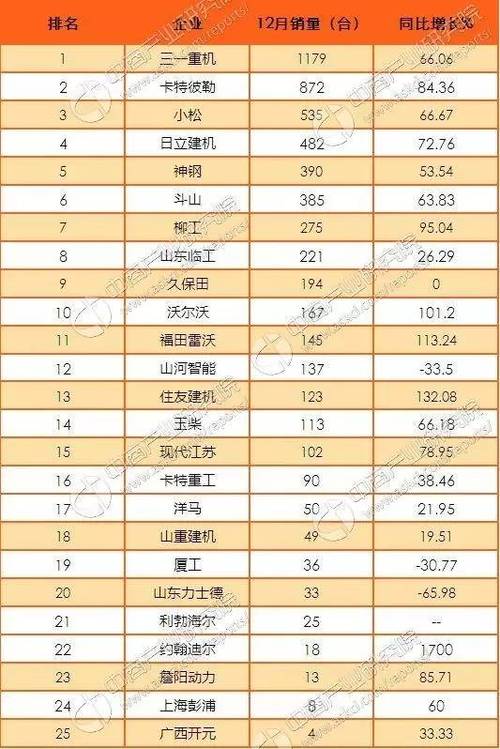 2019年十大连锁酒店排名是怎样的？
